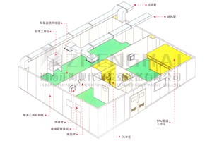 實(shí)驗室電路施工規范