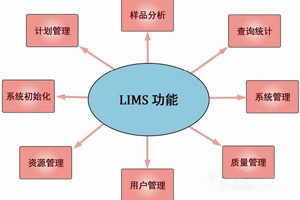 什么是實(shí)驗室信息管理系統(LIMS)及其用途是什么？