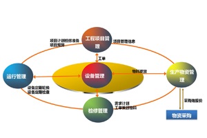 實(shí)驗設備維護管理