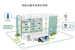 實(shí)驗室建設給排水系統簡(jiǎn)述