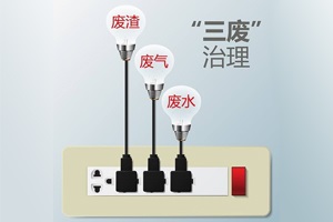 必須牢記的實(shí)驗室“三廢”處理方法，不可不知