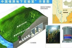 了不起的中國制造’———錦屏極深地下暗物質(zhì)實(shí)驗室。