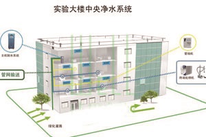 實(shí)驗室裝修建設之材料實(shí)驗室給排水系統的驗收